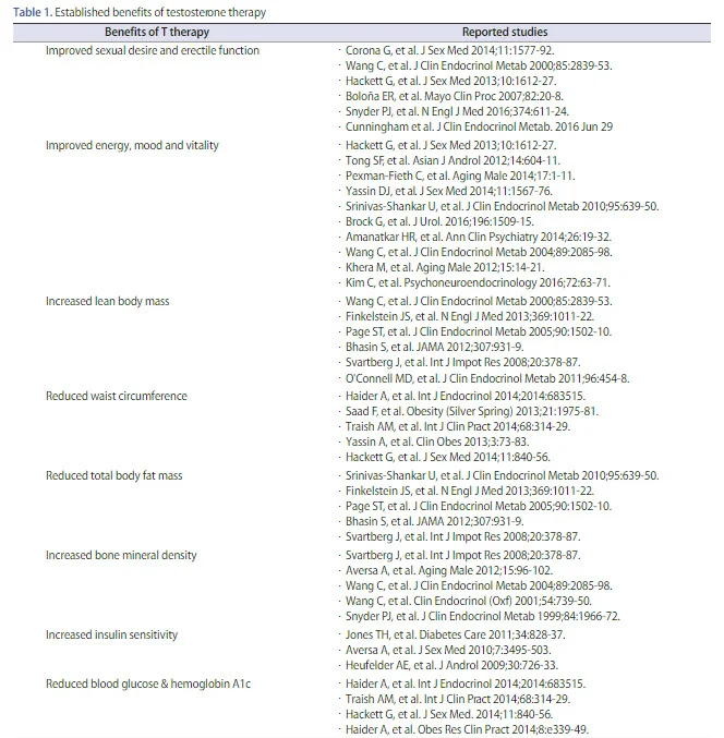 testosterone benefit references.webp