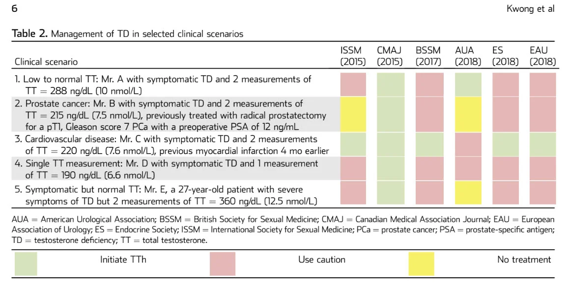 Testosterone Deficiency Comparison Between Guidelines.jpg