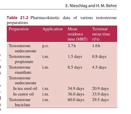 Testosterone esters pk.webp