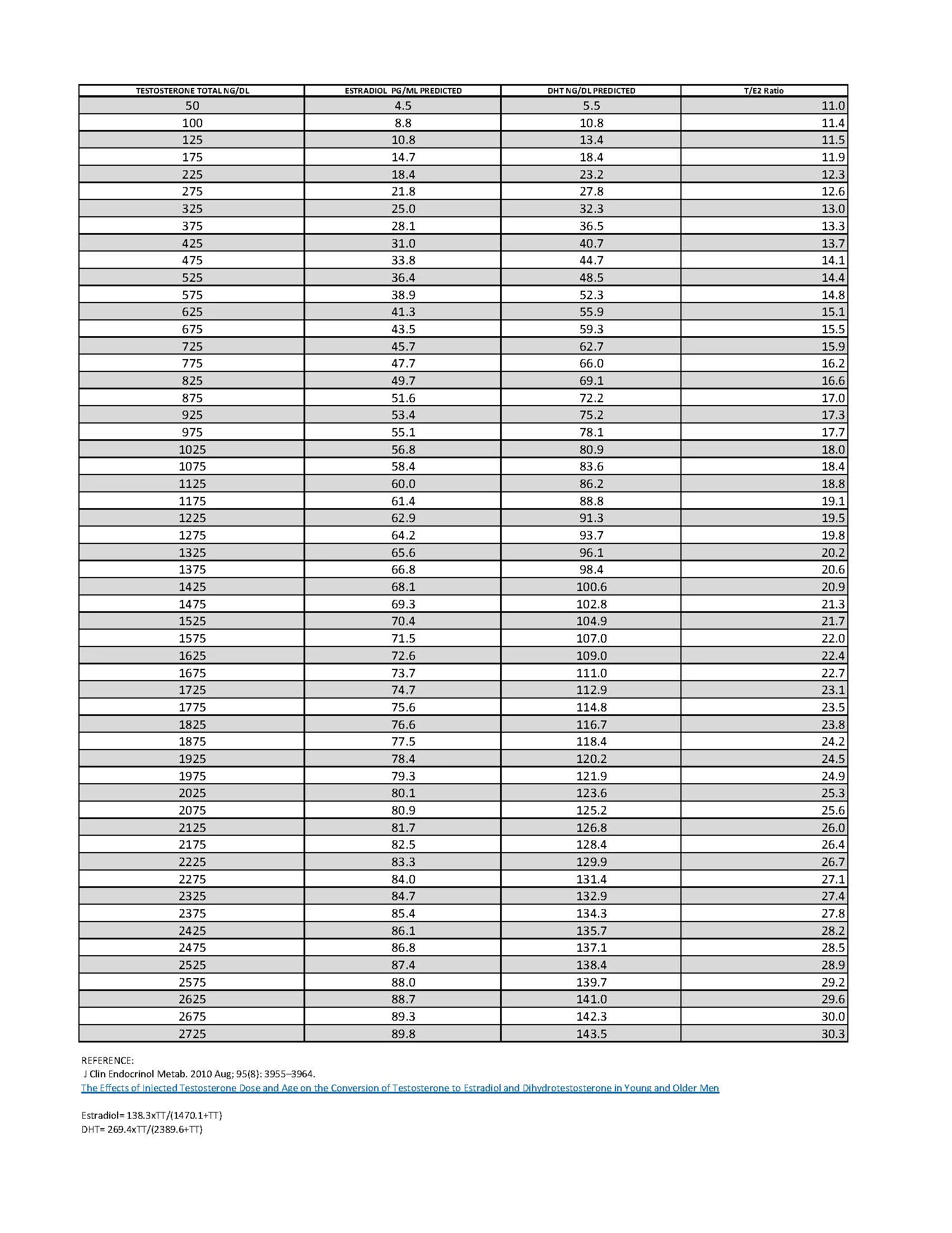 testosterone estradiol DHT.jpg