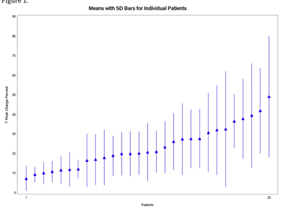 testosterone injections variability.jpg