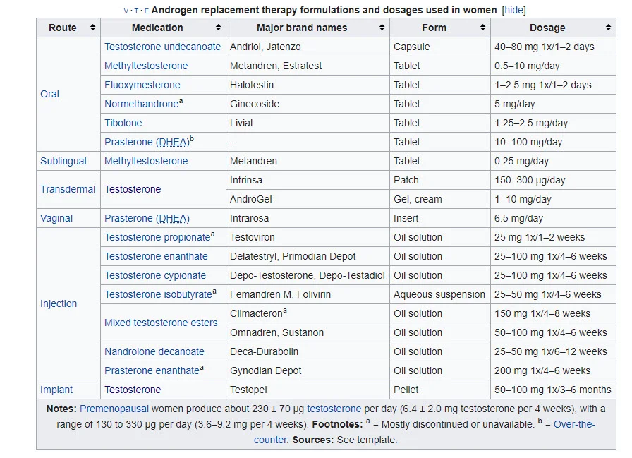 testosterone options in women.webp