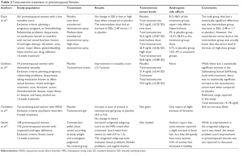 testosterone premenopausal women.webp