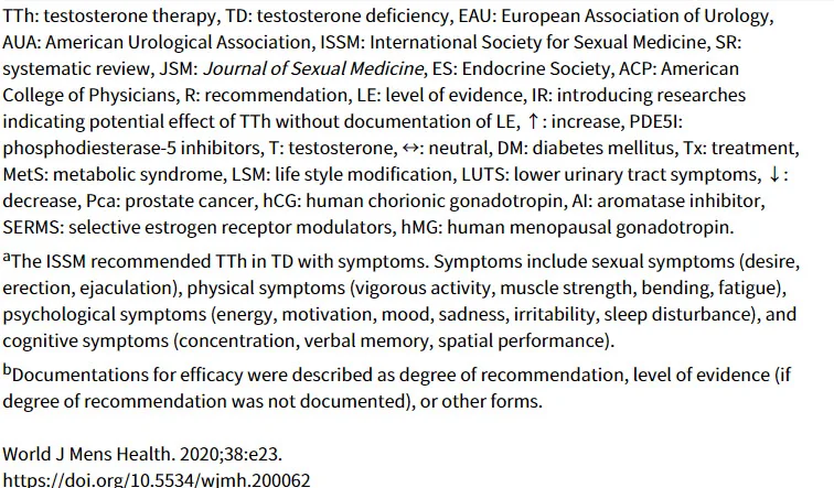 testosterone prostate cancer heart guidelines.webp