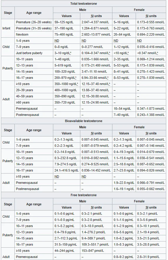 Testosterone ranges.jpg