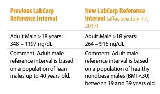 testosterone reference ranges.JPG