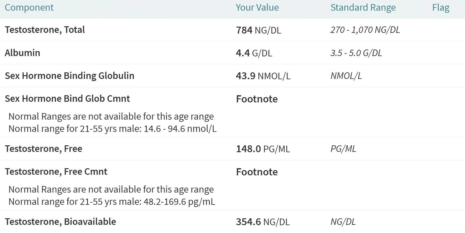 Testosterone results_8-4-2022.jpg