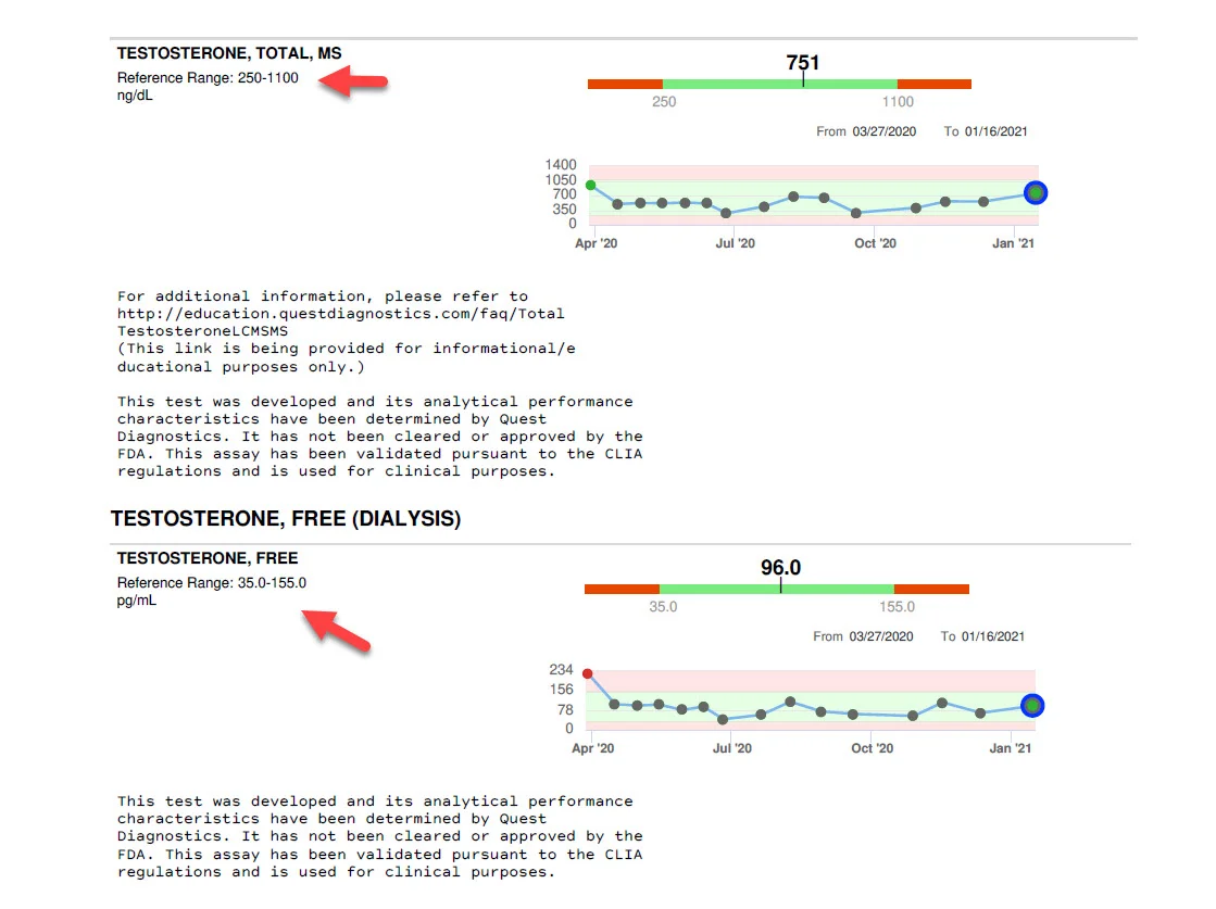 testosterone test lc ms quest.webp