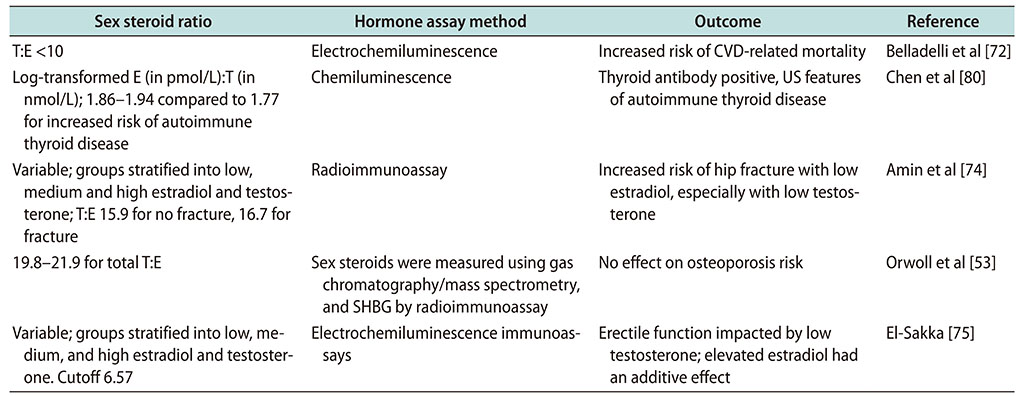 testosterone to estradiol T E ratio.jpg