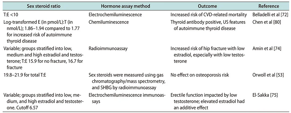 testosterone to estradiol T E ratio.webp