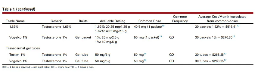 testosterone treatment options costs 2.webp