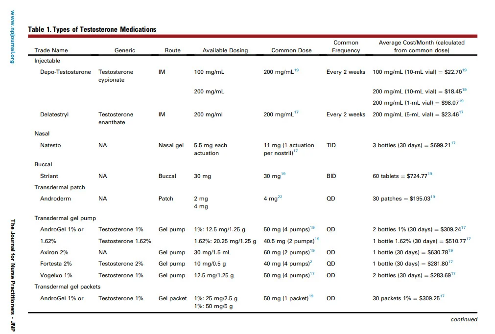 testosterone treatment options costs.webp