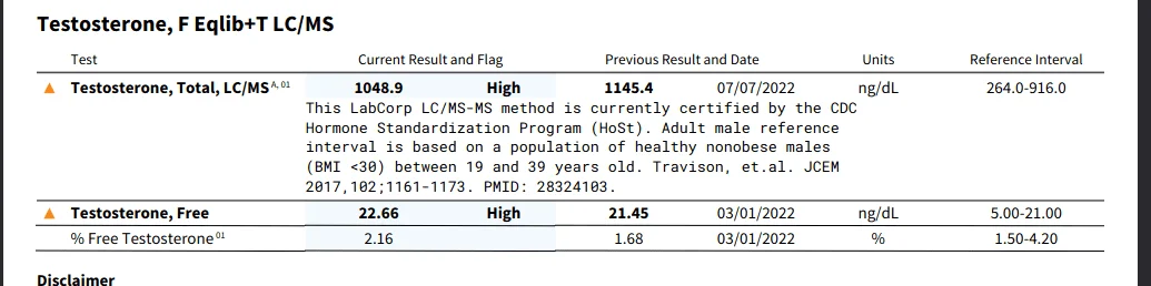 Testosterone trough.png