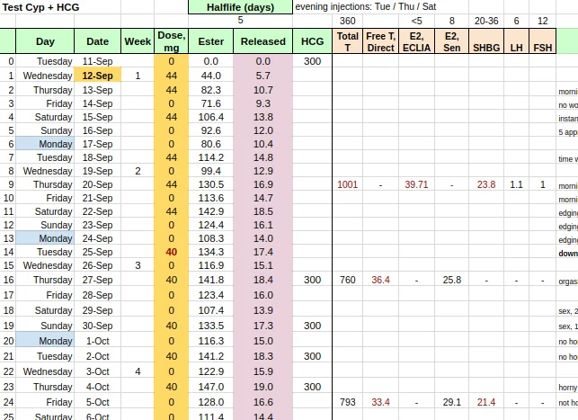 third_blood_tests_set.webp