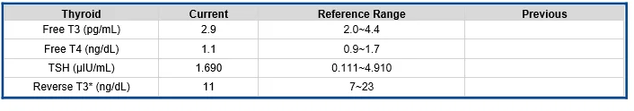 Thyroid Labs.webp