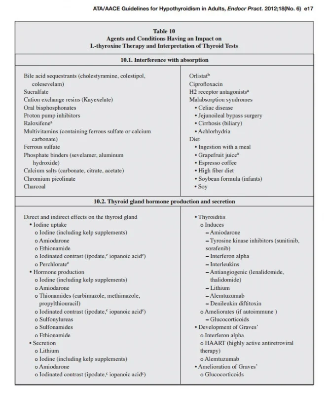 Thyroid medication interaction.jpg