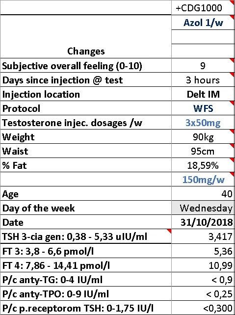 Thyroid_bloodwork.webp