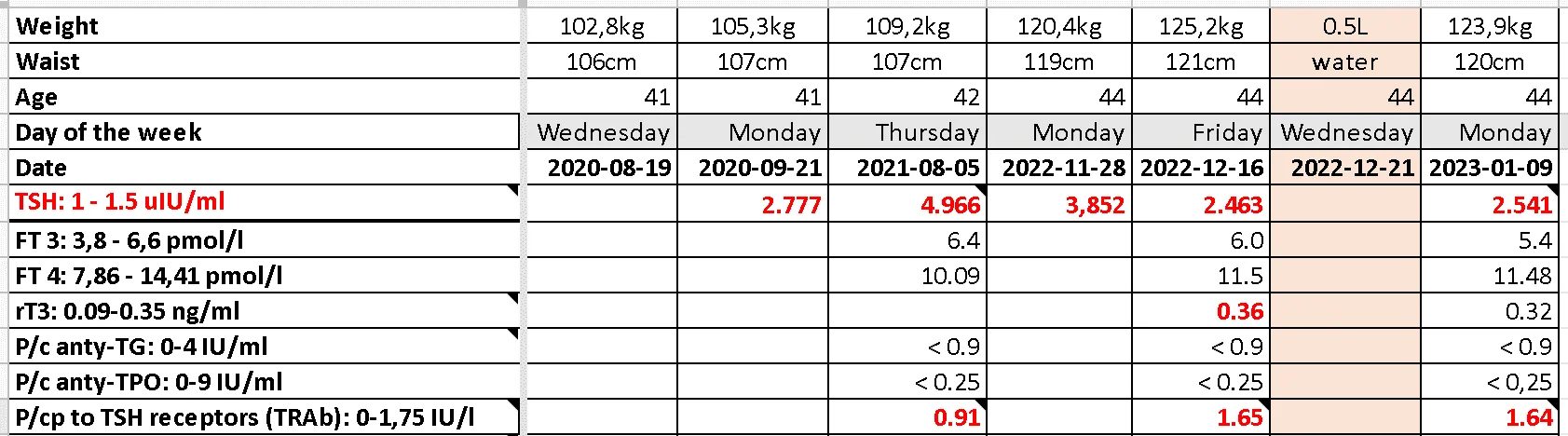 Thyroid_experiment.webp