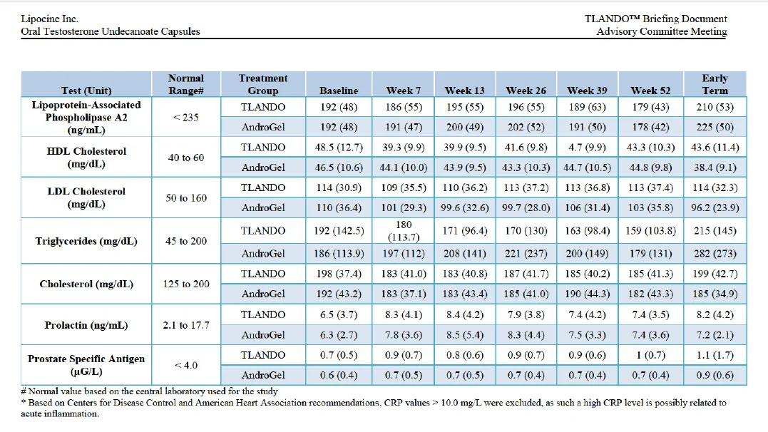 Tlando versus Androgel lab values 2.webp