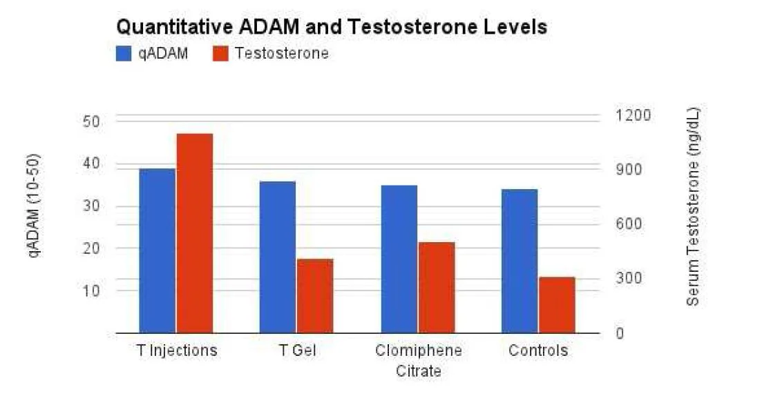 Treatment vs non treatment.JPG