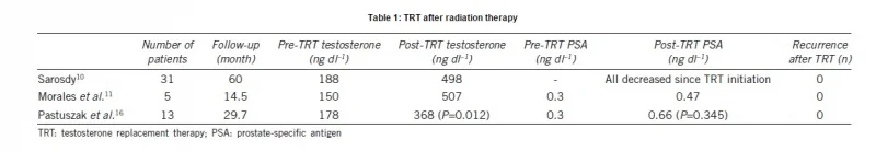 TRT after prostate radiation.webp