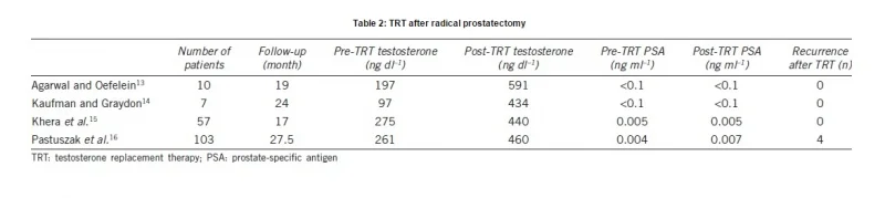 TRT after prostatectomy.webp