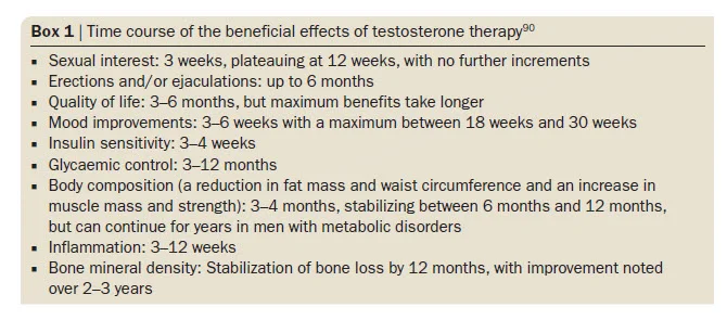 TRT benefits time of onset.webp