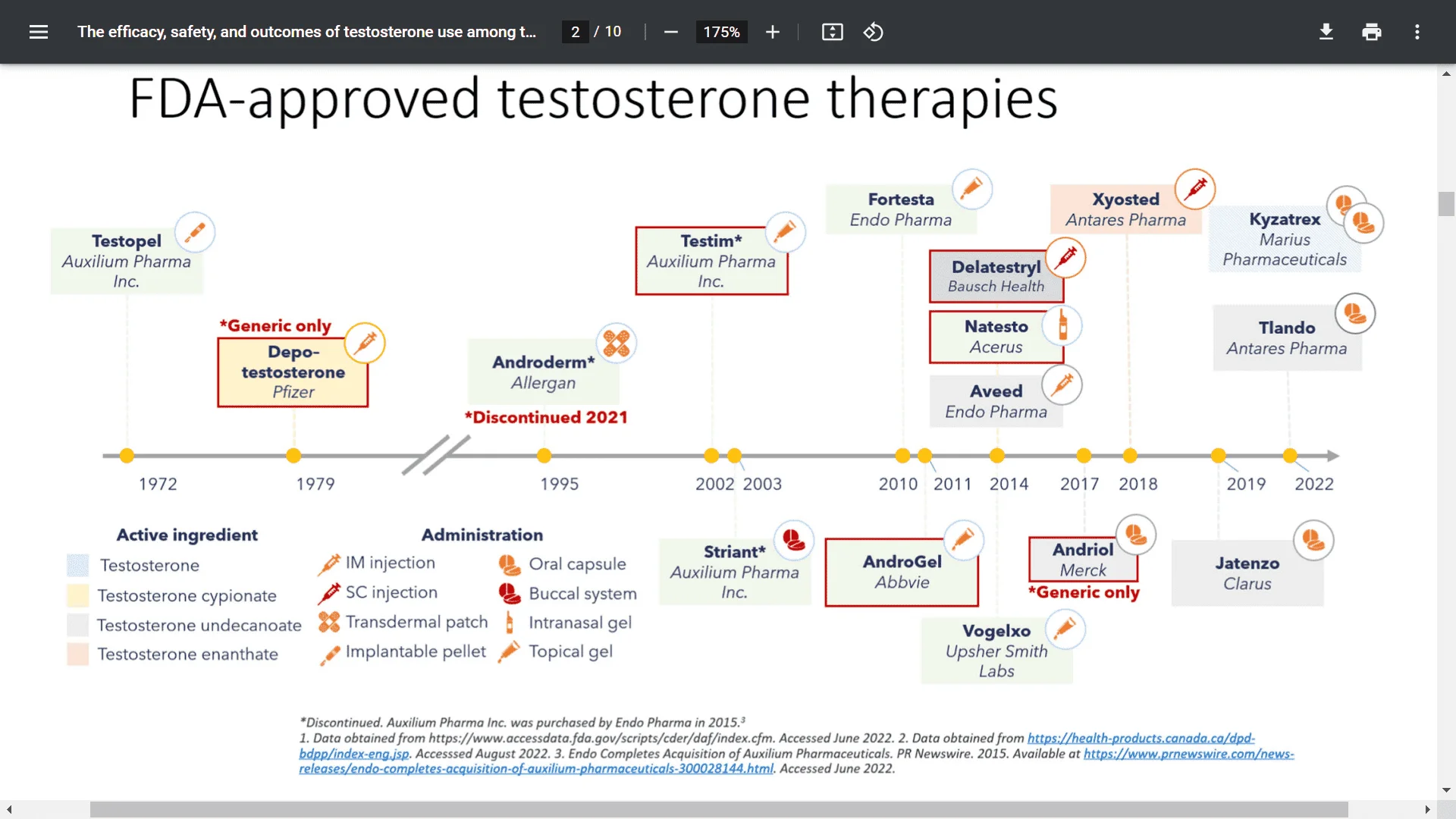 TRT FDA Products.webp