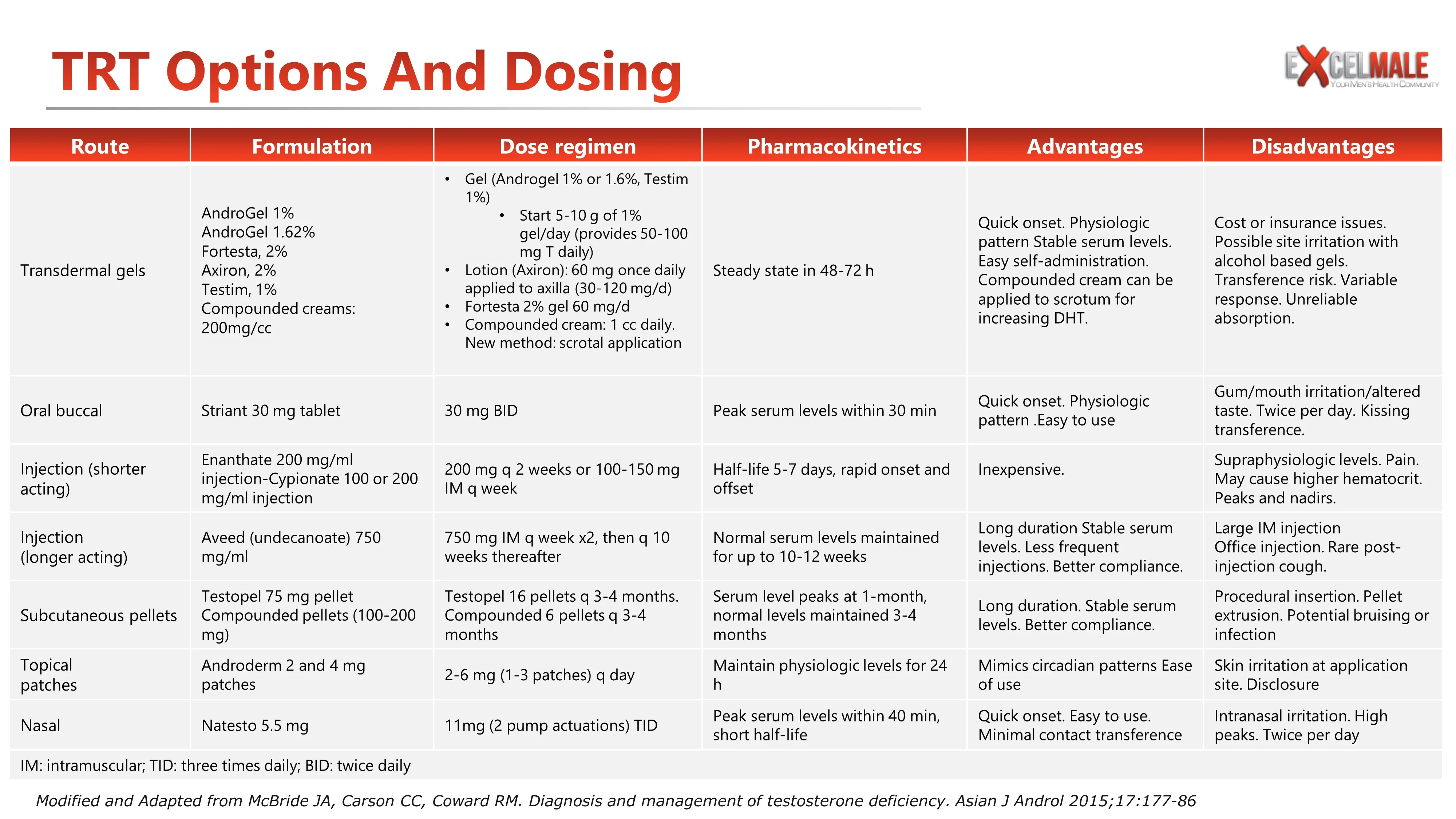 TRT Options dose.JPG