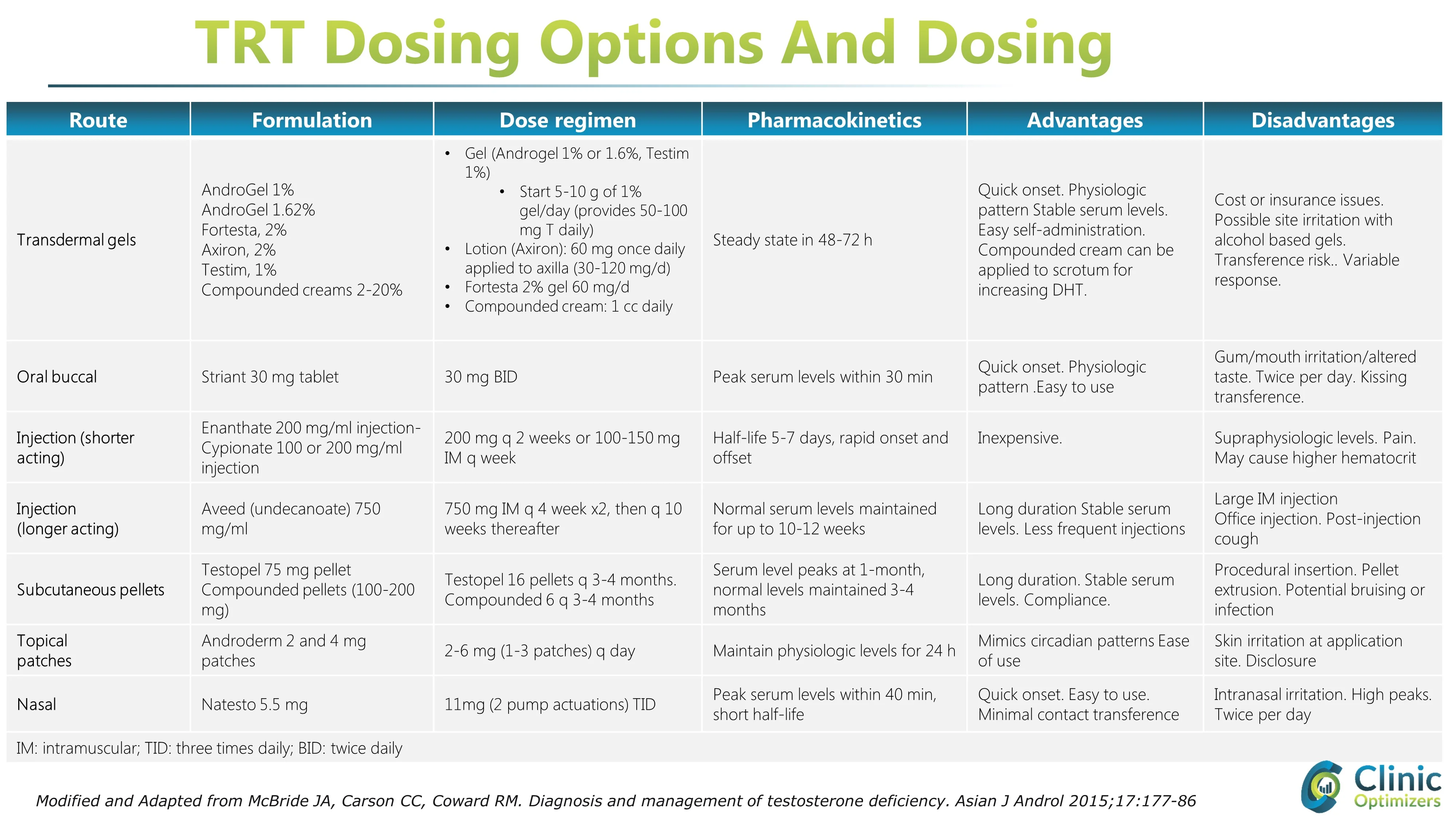 TRT Options Dosing.webp