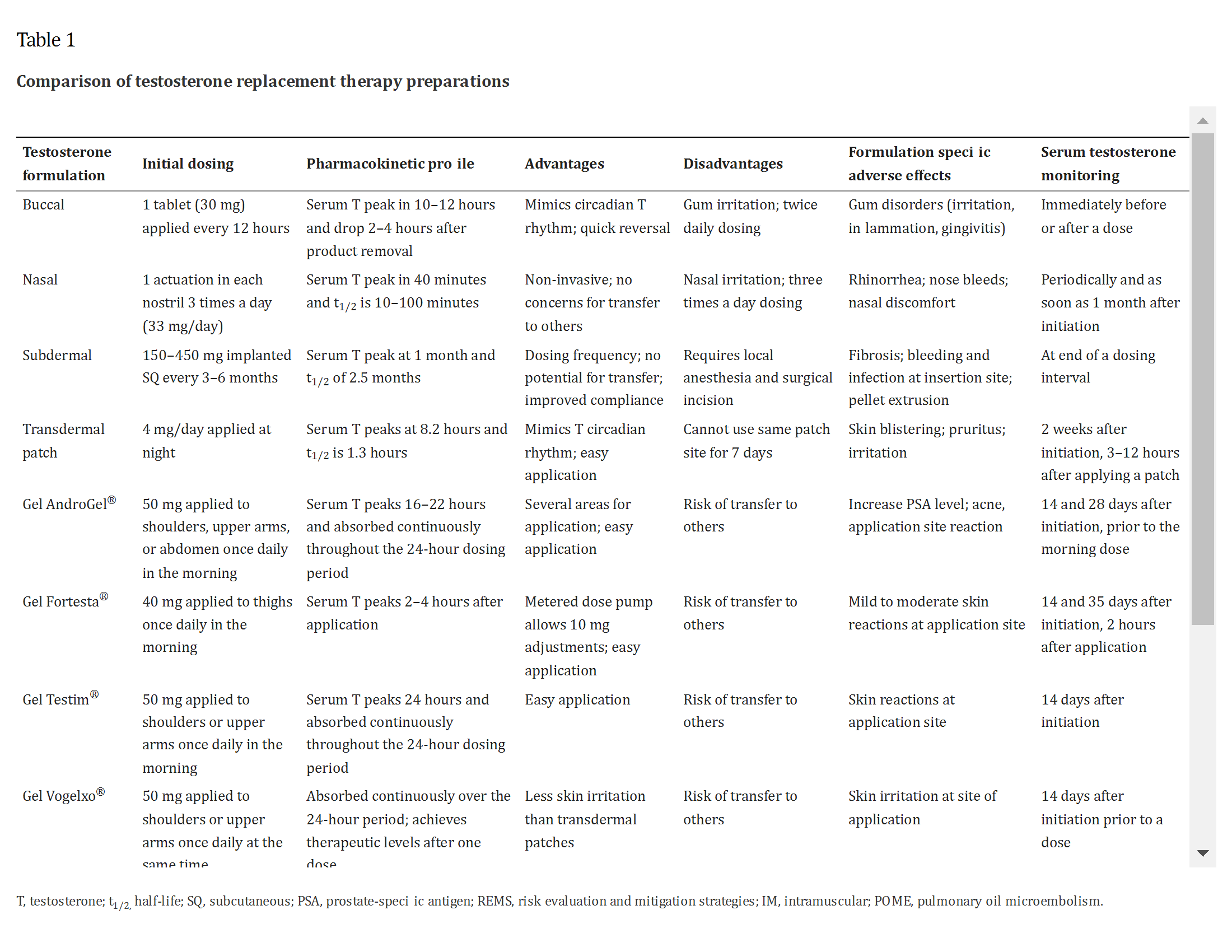 TRT options table conv 1.png