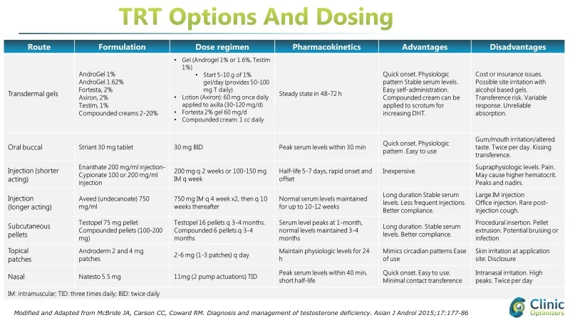 TRT products doses.jpg