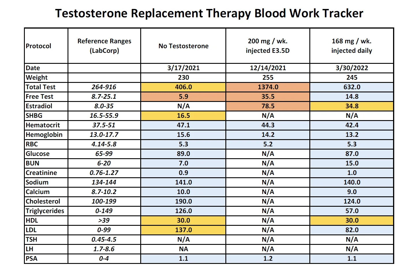 TRT Tracker.webp