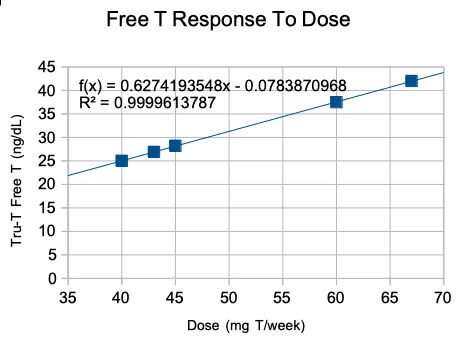 Tru-T Response to Dose 1.webp