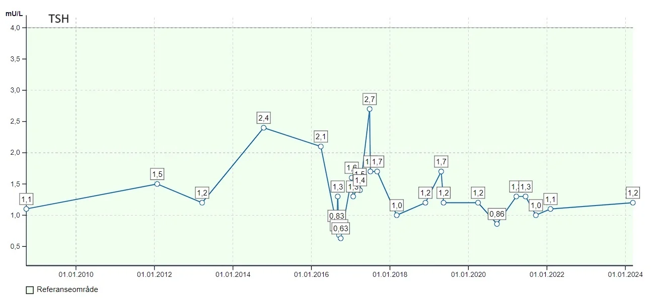 TSHgraph.webp