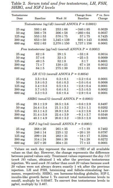 TT FT LH dose response.webp