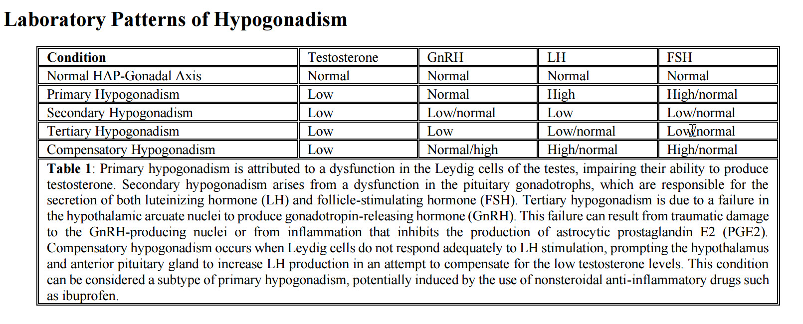 types of hypogonadism.jpg