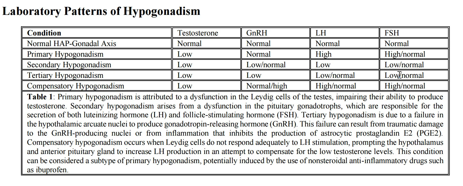 types of hypogonadism.webp