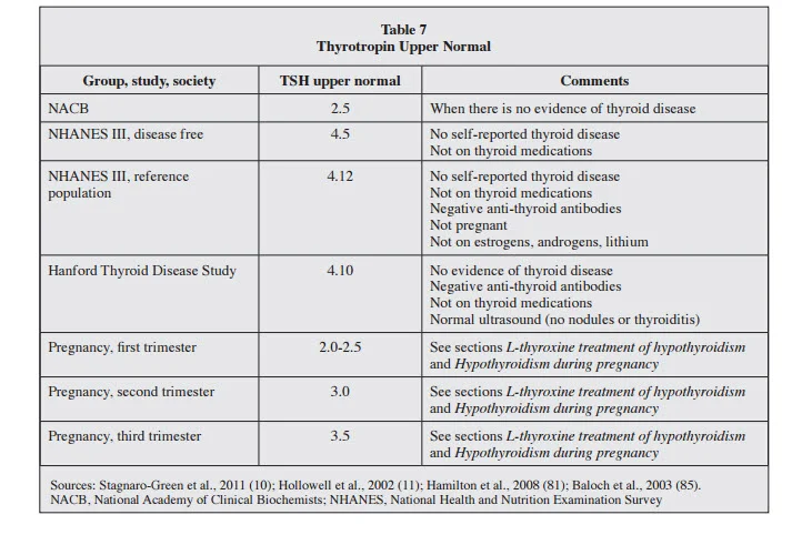 upper TSH guidelines.jpg