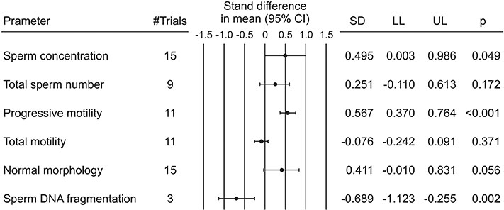 weight loss effect on sperm in men.jpg