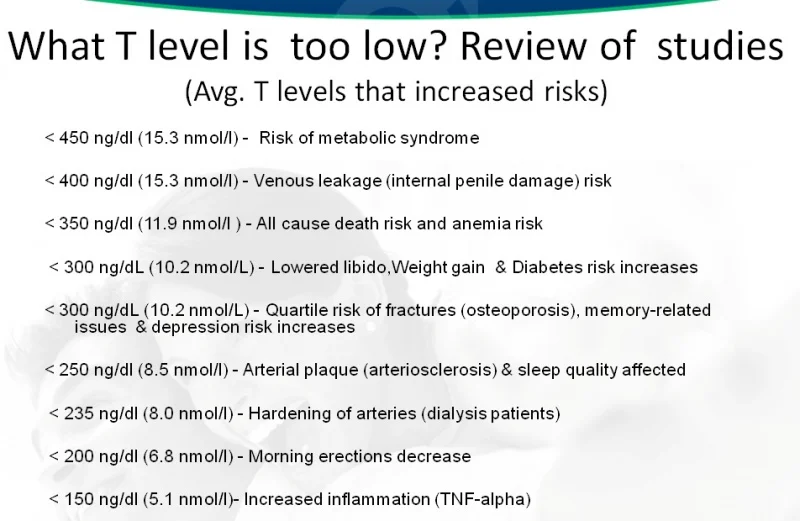 what testosterone levels are low.webp