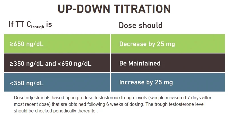 Xyosted titration.png