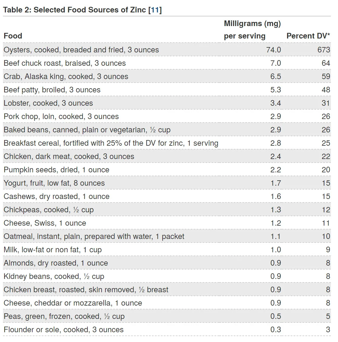 zinc food sources.webp