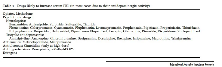 prolactindrugs.webp