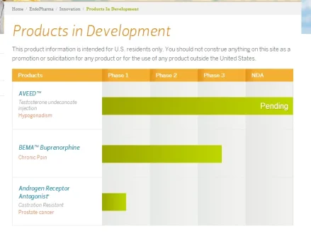 Endo Pharmaceuticals   EndoPharma Products in Development.png