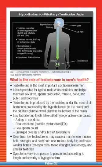 Hypogonadism-FAQsgraphics_Page_2.webp