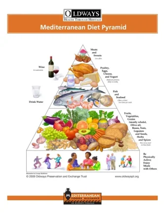 Med_pyramid_flyer.webp