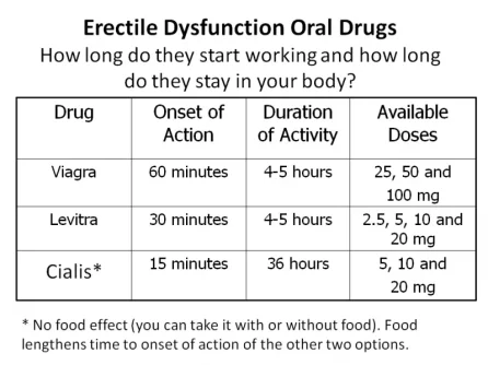 table6oraldrugs.webp