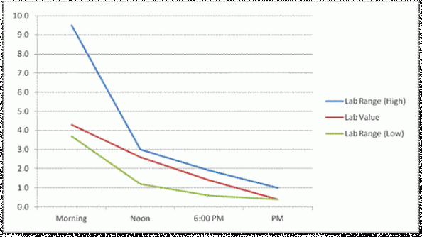 Eric Circadian.gif