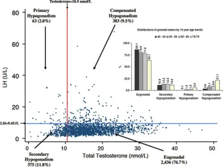 compensated hypogonadism.webp